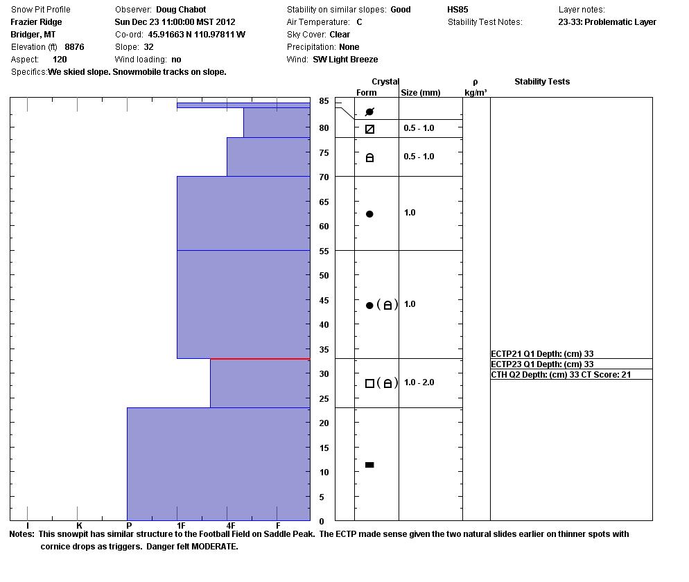 Frazier Ridge Profile