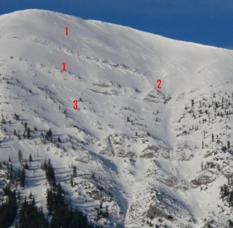 Saddle Peak Avalanches